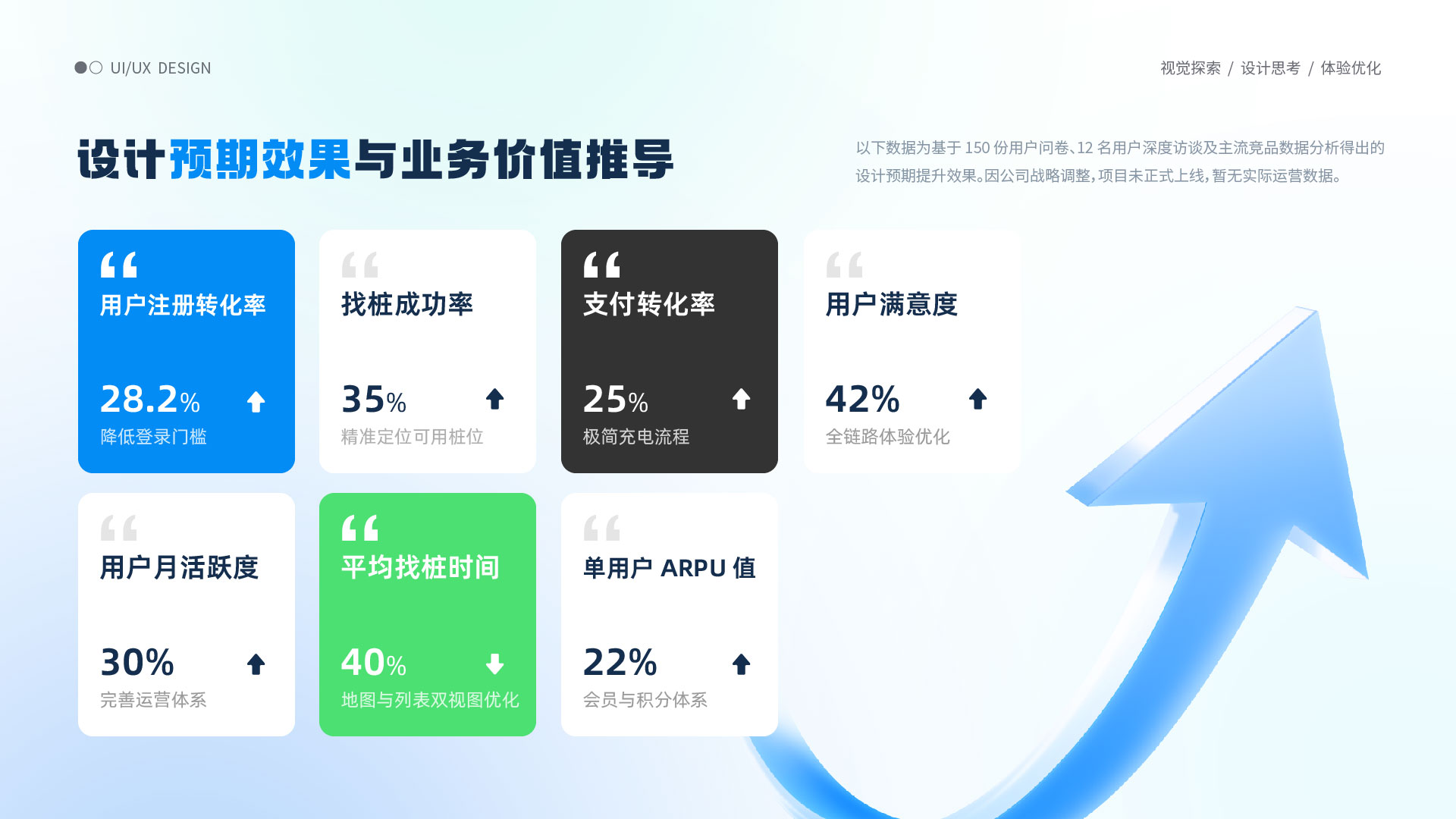 设计策略